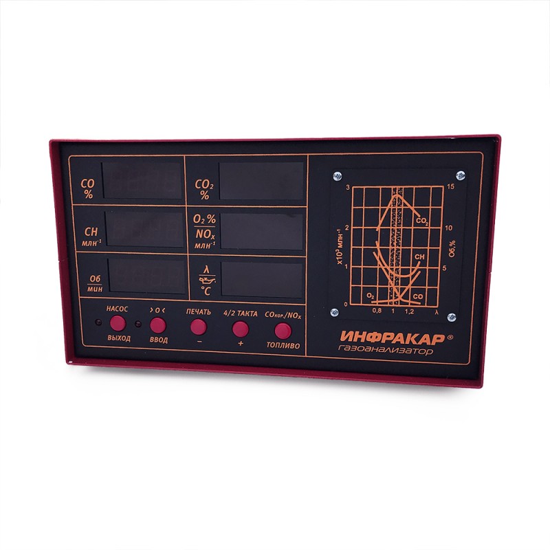 Газоанализатор Инфракар 08.01  